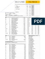 Gametime Daily Lines Thu Feb 28