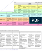 Cuadro Comparativo Gestalt Piaget Vygostsky Ausubel