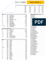 Gametime Daily Lines Mon Mar 4: ML Puck Line Total