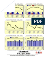 Rebgv Area Charts - 2013-01 Vancouverwest Graphs-Listed Sold Dollarvolume