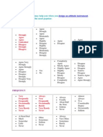 Likert Scale