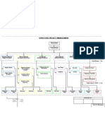 EPC Structure Project Management 