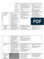 Administrator Evaluation Rubric - 12!13!1