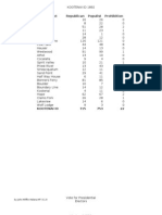 1892 Kootenai ID Precinct Level Election Results