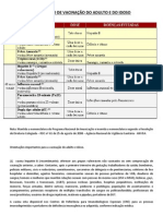 Tópico 22 - Calendário de Vacinação Do Adulto e Do Idoso