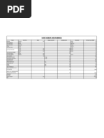 Cost Sheet For Fabrics: Fabric Epi X Ppi GSM Weight (Of Roll) Width (Inches) Reed-Pick Cost Per Metre (INR)