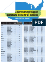 MAIG BackgroundCheck Polls