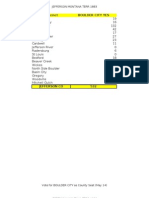 1883 Jefferson MT Precinct Level Vote For County Seat