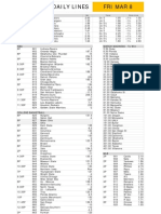 Gametime Daily Lines Fri Mar 8: ML Puck Line Total