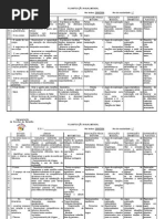 PlanificaÇÃo Anual - 1.º Ano