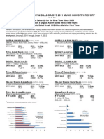 Nielsen Music 2011 Update