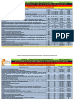 Tabla de Retenciones Varias de ISLR 2013 Sivira