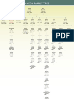 Kennedy Family Tree