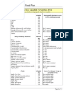 Low Oxalate Food List