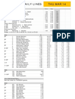 Gametime Daily Lines Thu Mar 14