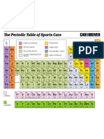 The Periodic Table of Sports Cars Car and Driver