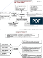 Les Causes de L'inflation