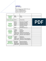 M3UA Message Classes and Types:: Management (MGMT) Messages Transfer Messages