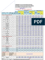 Procurement Plan Ver 7 - NOL Issued