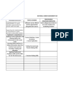 National Career Assessment Examination Data Utilization