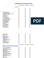 SharePoint 2013 Comparison Chart