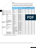 Communication All Cables PLC Pinout (Pinagem de Todos Os Cabos de Comunicação PLC)