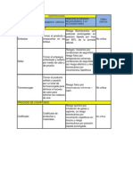 Tablas D Valores de La Críticidad