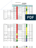 Matriz de Peligros para Mina Subterranea