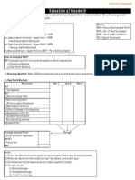 Valuation of Goodwill