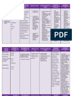 Drug Study