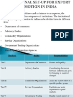 Institutional Infrastructure For Export Promotion