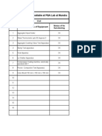 List of Equipments Available at FQA Lab at Mundra: Civil SR - No. Brief Description of Equipment Status of Its Functioning