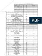 Test Instrument Equipment List (Sepcoiii Lab)