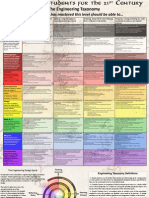 Engineering Taxonomy