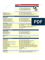 Formulas de Indicadores para Analise Contabil