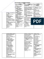 Cartel de Alcance y Secuencias Secundaria-2do Año