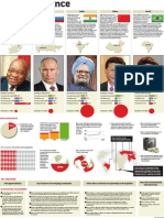 Brics at A Glance