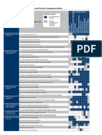 Task and Position Competency Matrix