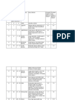 Beaufort Scale