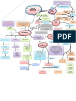 Mapa Conceptual de Las Tecnicas de Recoleccion Deinformacion