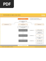 Subordinadas Adverbiales de Tiempò, Lugar y Modo - Odp