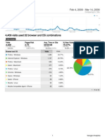 Analytics Writetoreply - Org Digital Britain 20090204-20090314 OsBrowsersReport