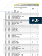 Pensum y Regimen de Prelaciones de La Escuela de Bioanálisis