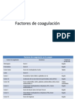 Factores de Coagulación