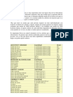 Tabla de Kilocalorias