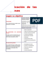 Clasificación de Las Empresas