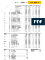 Sun Apr 7 Gametime Daily Lines: ML Run Line Total