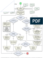 GTD Collection Flowchart