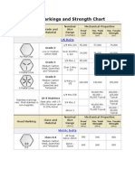 Bolt Grade Markings and Strength Chart: Head Marking Grade and Material Nominal Size Range Mechanical Properties