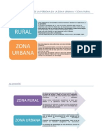 Comportamiento de La Persona en La Zona Urbana y Zona Rural